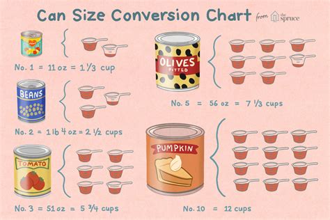 a box-shaped metal can has dimensions|SOLVED: A box.